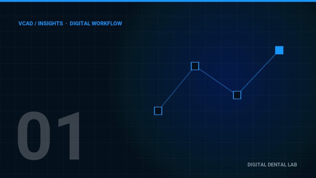 From Scan to Seat: Building a Reliable Digital Dental Workflow